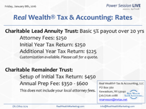 Real Wealth Tax & Accounting Rates